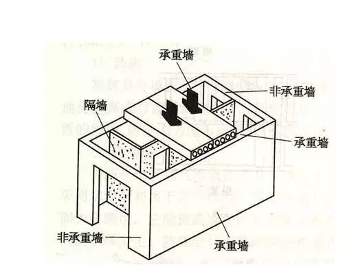 【裝修】流程不搞清楚，裝修會出大事的，趕緊來看看！