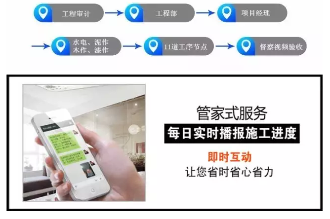 見證：遠(yuǎn)景裝飾品牌核心力