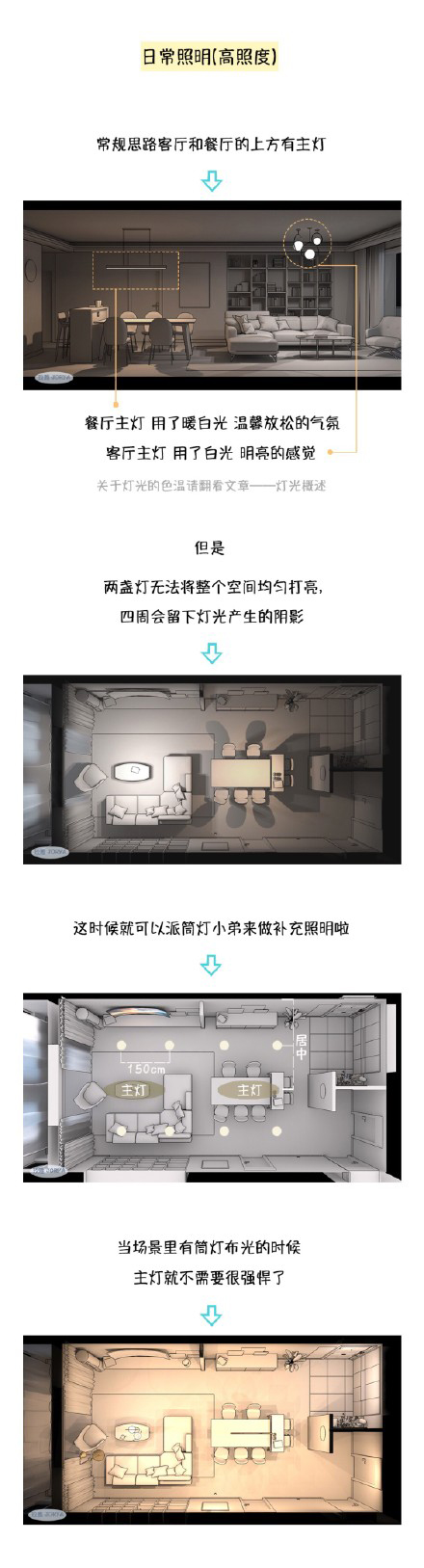 燈光這樣布局 讓你家中無死角還不曝光