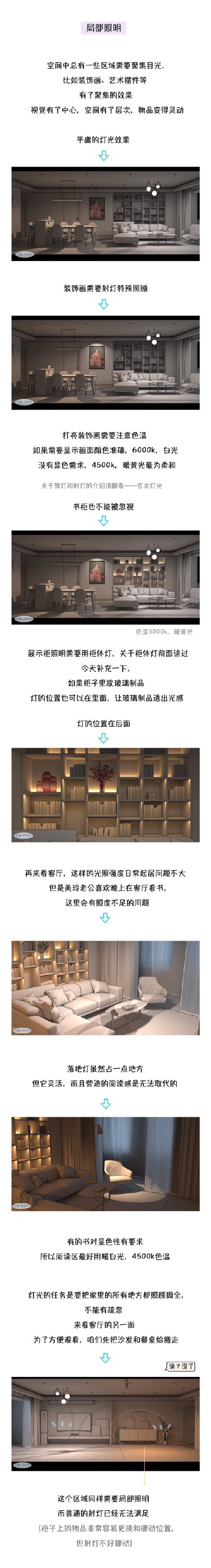 燈光這樣布局 讓你家中無死角還不曝光