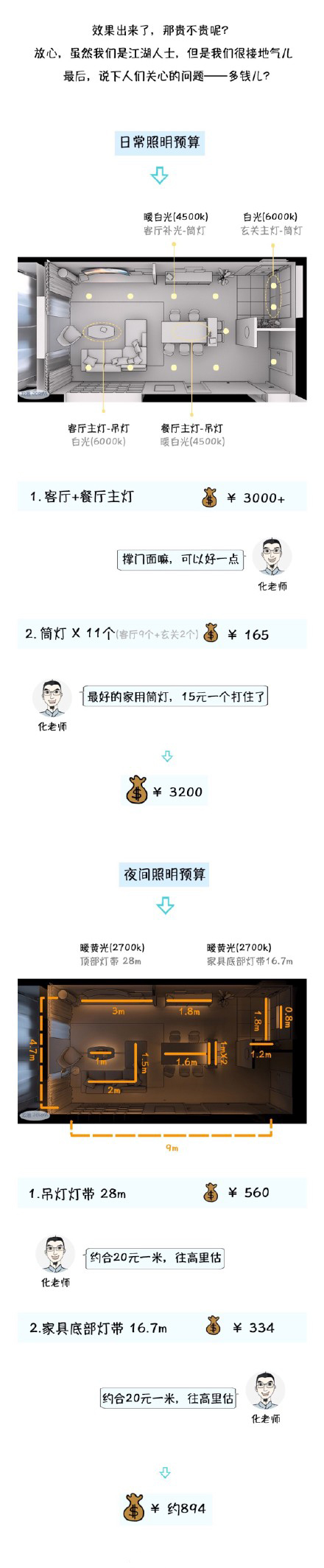 燈光這樣布局 讓你家中無死角還不曝光