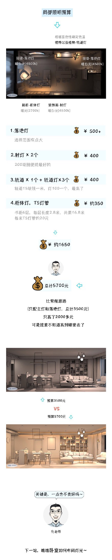 燈光這樣布局 讓你家中無死角還不曝光