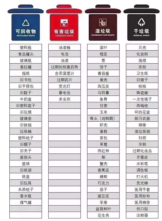 進入垃圾分類時代，裝修垃圾該怎么處理？