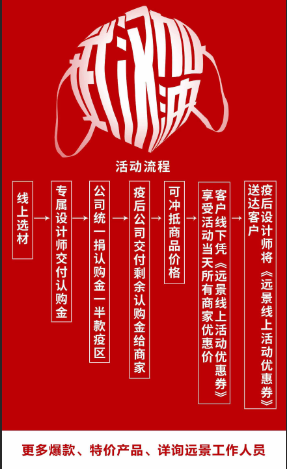 遠(yuǎn)景裝飾2.21線上主材特惠活動即將開啟！